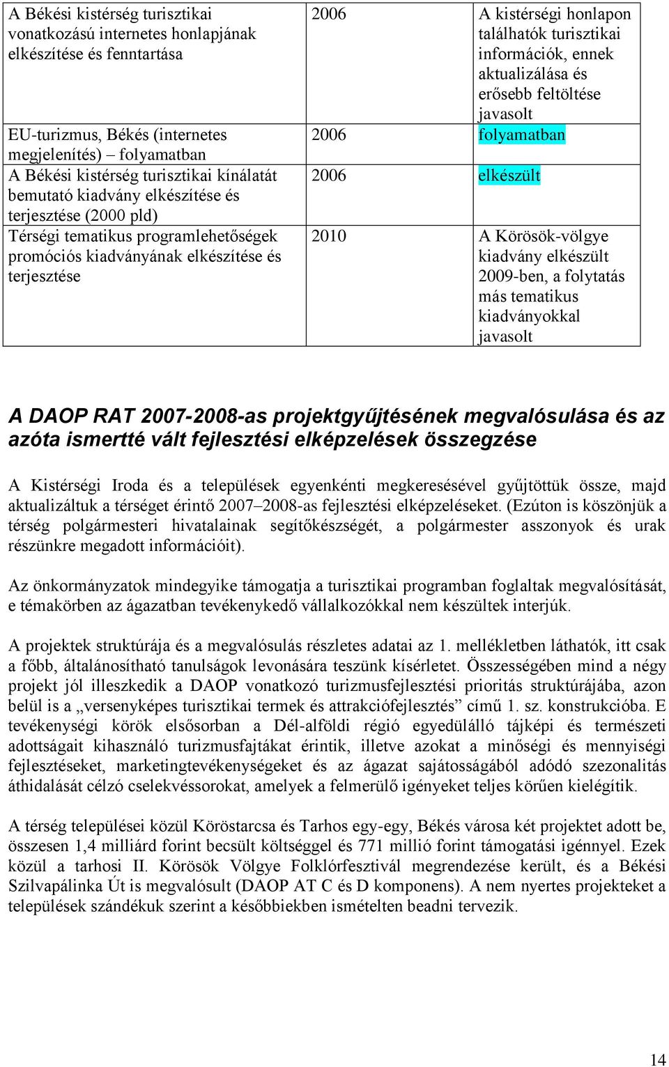 ennek aktualizálása és erősebb feltöltése javasolt 2006 folyamatban 2006 elkészült 2010 A Körösök-völgye kiadvány elkészült 2009-ben, a folytatás más tematikus kiadványokkal javasolt A DAOP RAT