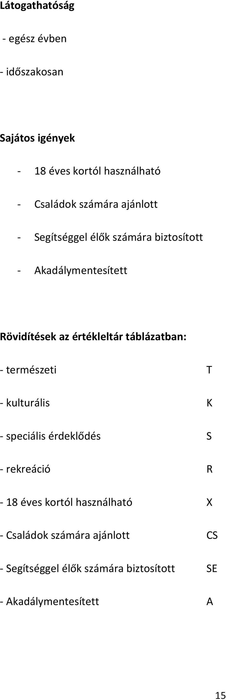 táblázatban: - természeti T - kulturális K - speciális érdeklődés S - rekreáció R - 18 éves kortól