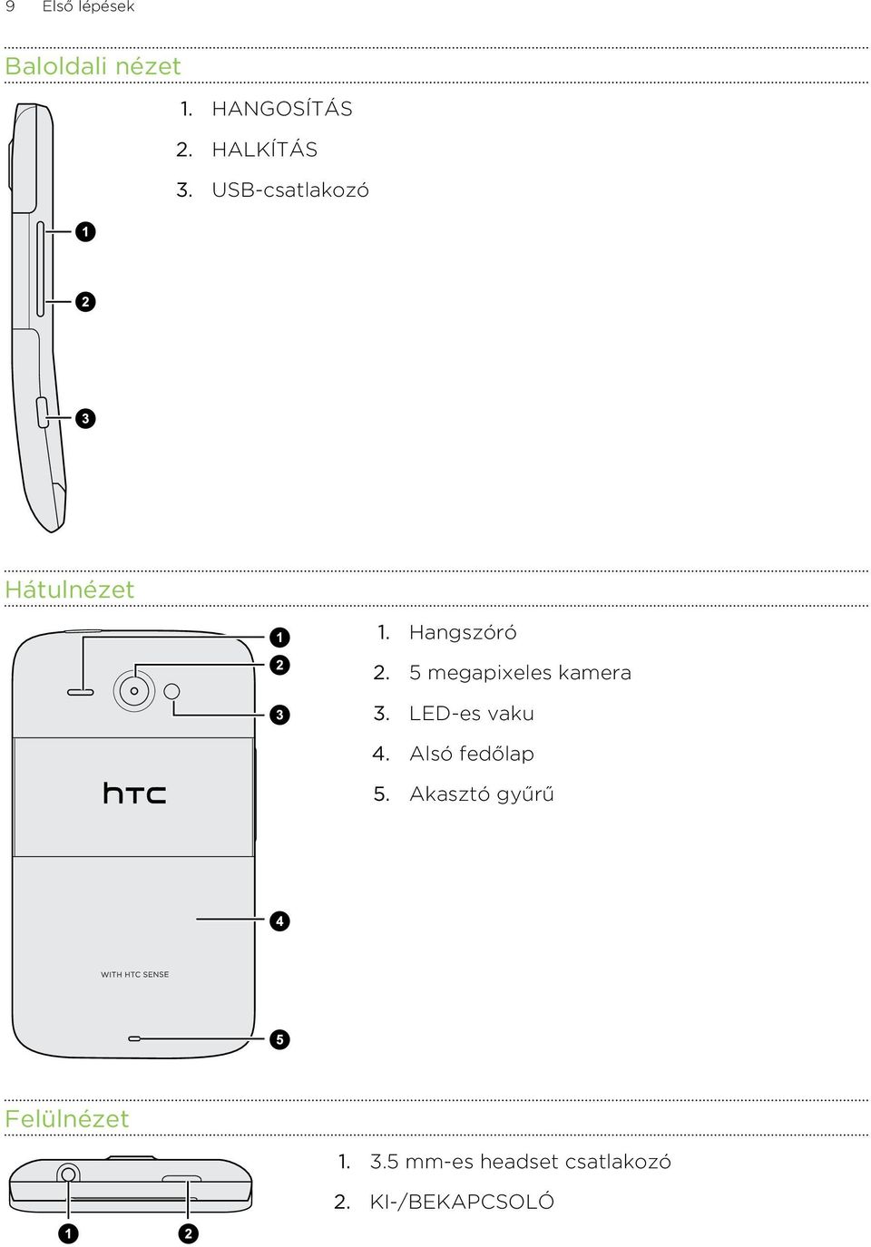 5 megapixeles kamera 3. LED-es vaku 4. Alsó fedőlap 5.