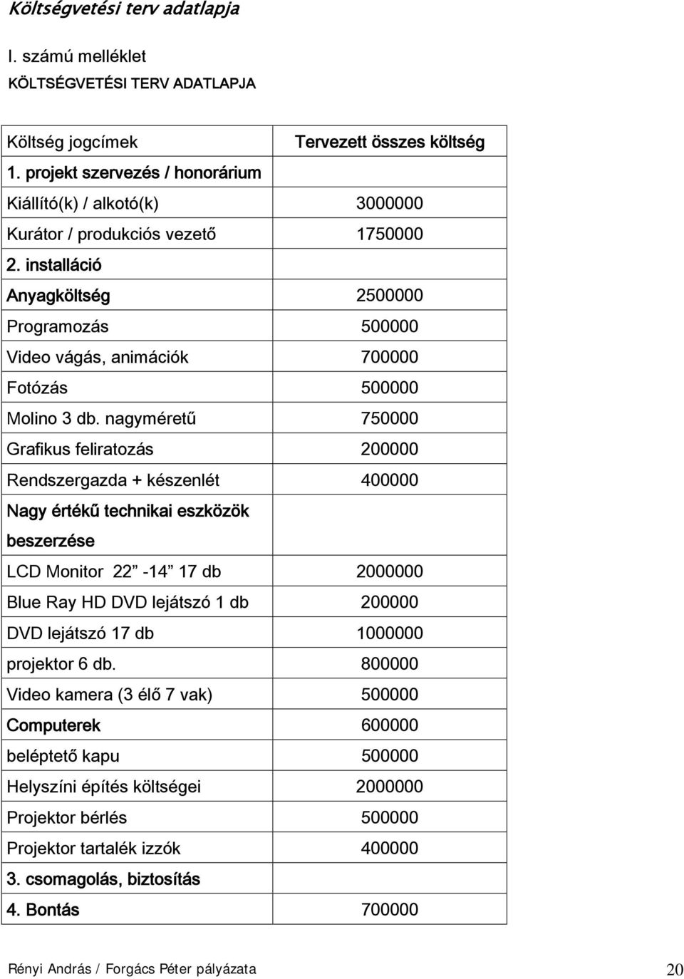 installáció Anyagköltség 2500000 Programozás 500000 Video vágás, animációk 700000 Fotózás 500000 Molino 3 db.