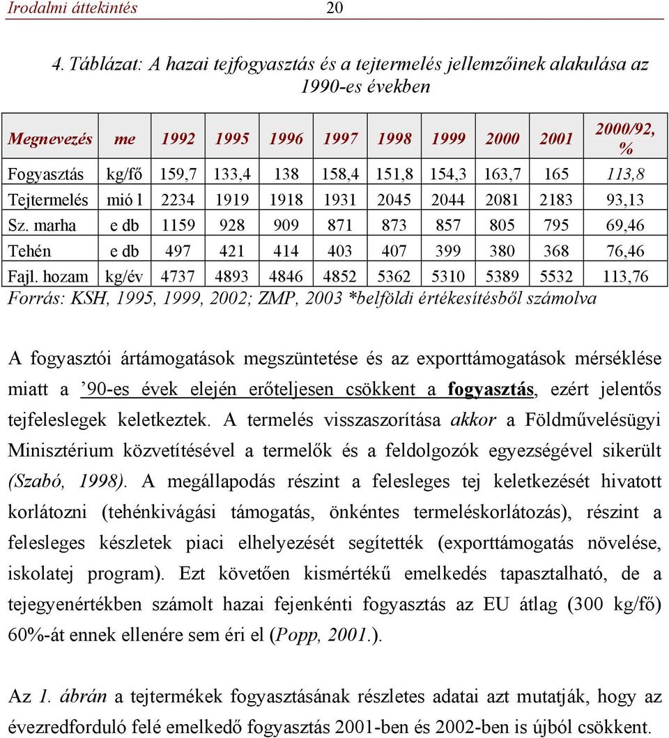 151,8 154,3 163,7 165 113,8 Tejtermelés mió l 2234 1919 1918 1931 2045 2044 2081 2183 93,13 Sz. marha e db 1159 928 909 871 873 857 805 795 69,46 Tehén e db 497 421 414 403 407 399 380 368 76,46 Fajl.