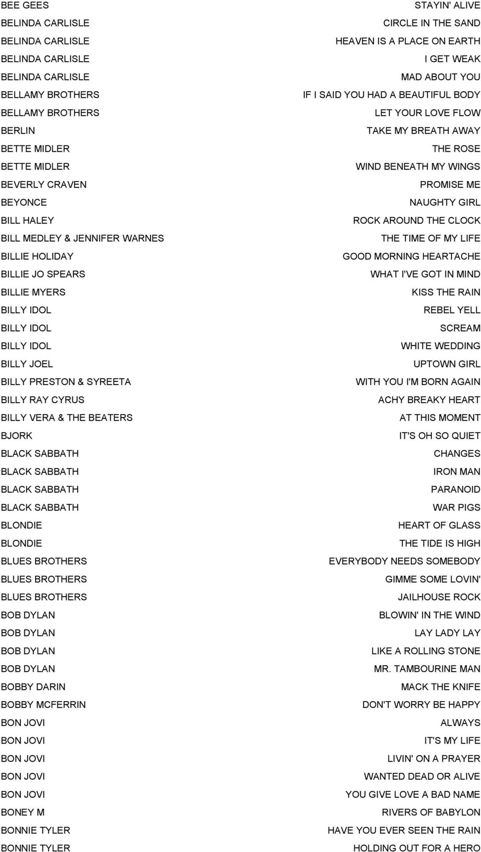 BLACK STH BLACK STH BLONDIE BLONDIE BLUES BROTHERS BLUES BROTHERS BLUES BROTHERS BOB DYLAN BOB DYLAN BOB DYLAN BOB DYLAN BOBBY DARIN BOBBY MCFERRIN BON JOVI BON JOVI BON JOVI BON JOVI BON JOVI BONEY