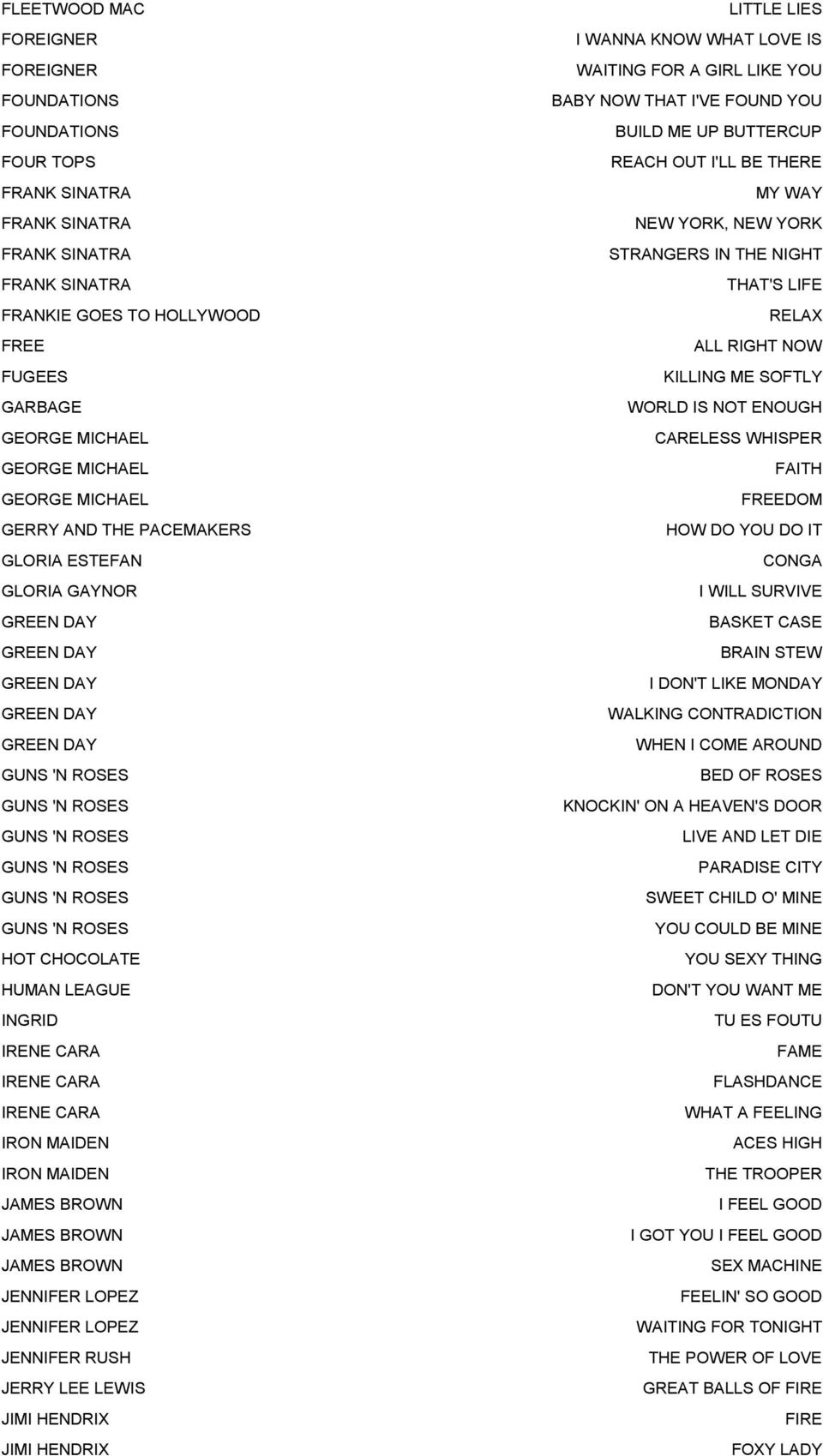 ROSES HOT CHOCOLATE HUMAN LEAGUE INGRID IRENE CARA IRENE CARA IRENE CARA IRON MAIDEN IRON MAIDEN JAMES BROWN JAMES BROWN JAMES BROWN JENNIFER LOPEZ JENNIFER LOPEZ JENNIFER RUSH JERRY LEE LEWIS JIMI