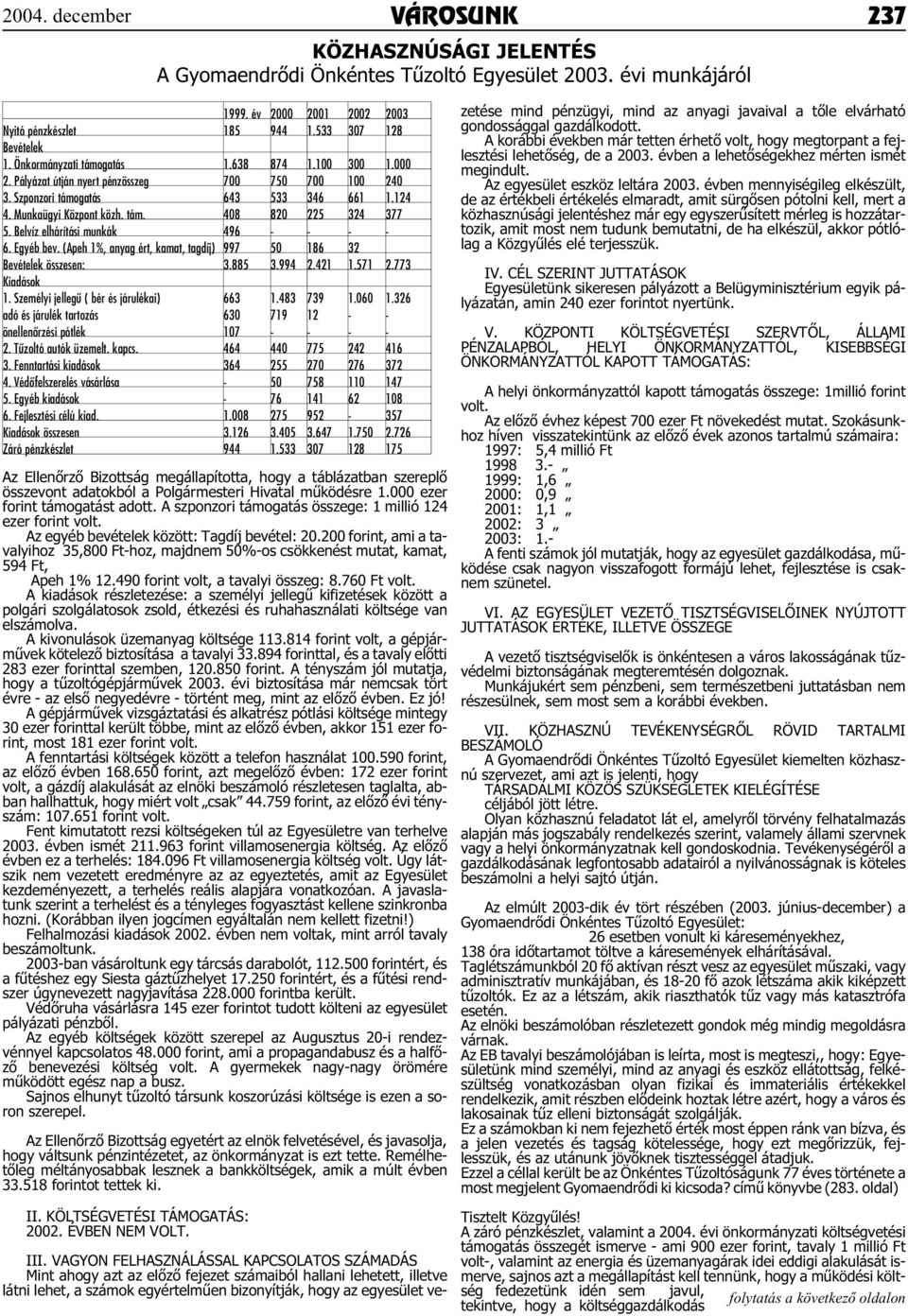 Mun ka ügyi Köz pont közh. tám. 408 820 225 324 377 5. Bel víz el há rí tá si mun kák 496 - - - - 6. Egyéb bev. (Apeh 1%, anyag ért, ka mat, tag díj) 997 50 186 32 Bevételek összesen: 3.885 3.994 2.