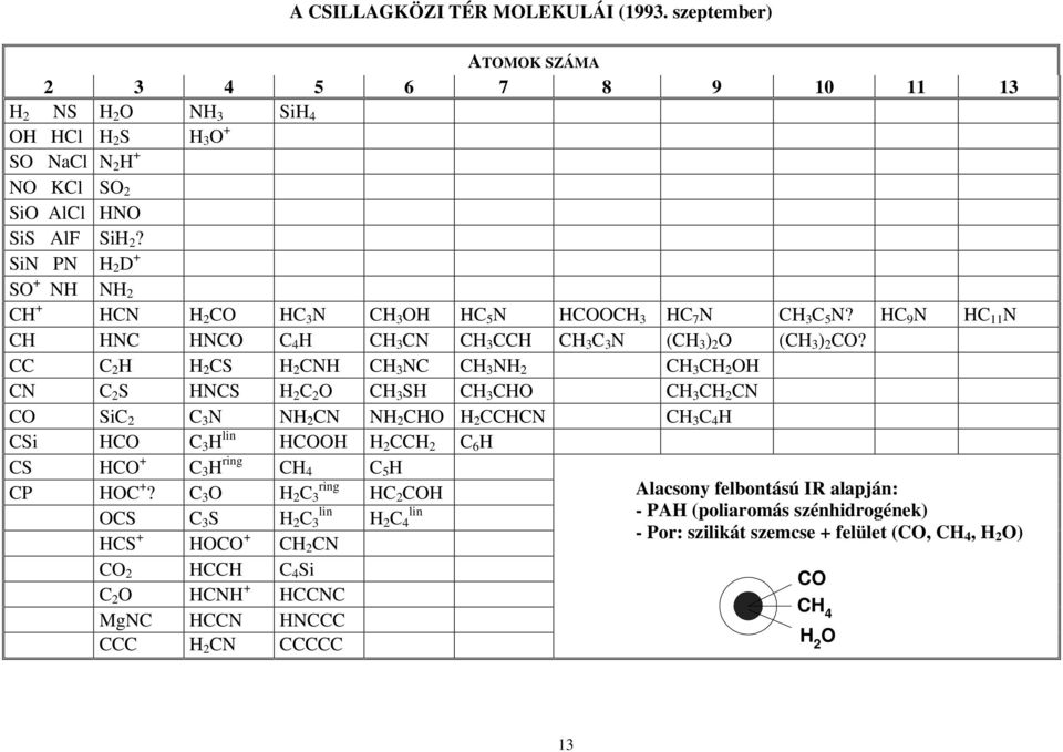 CC C 2 H H 2 CS H 2 CNH CH 3 NC CH 3 NH 2 CH 3 CH 2 OH CN C 2 S HNCS H 2 C 2 O CH 3 SH CH 3 CHO CH 3 CH 2 CN CO SiC 2 C 3 N NH 2 CN NH 2 CHO H 2 CCHCN CH 3 C 4 H CSi HCO C 3 H lin HCOOH H 2 CCH 2 C 6