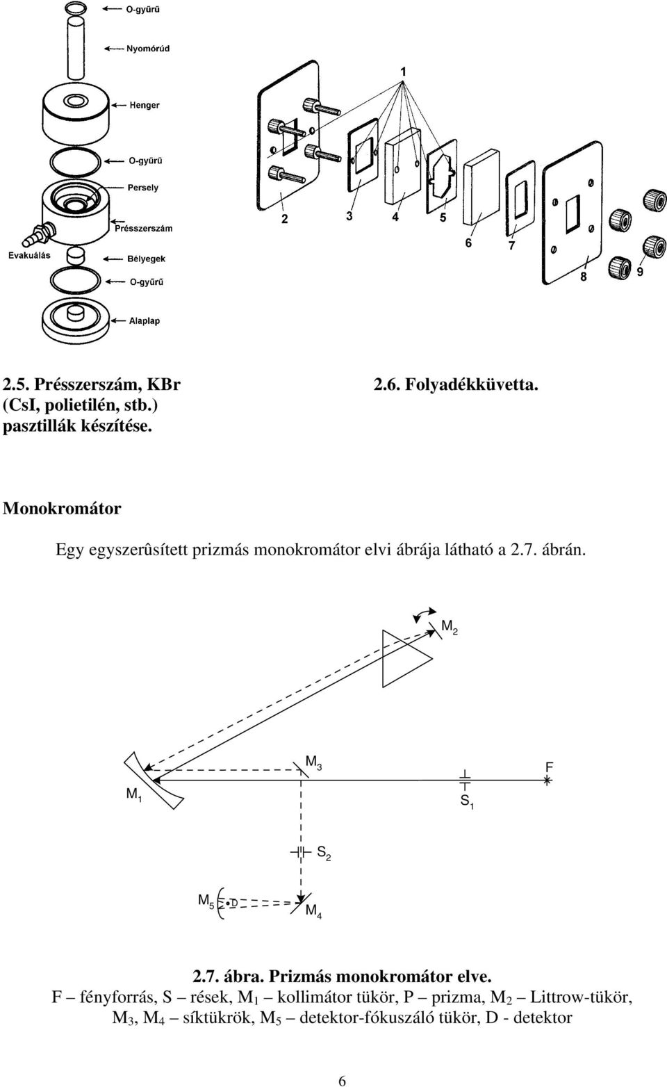 M 2 M 3 F M 1 S 1 S 2 M 5 D M 4 2.7. ábra. Prizmá monokromátor elve.