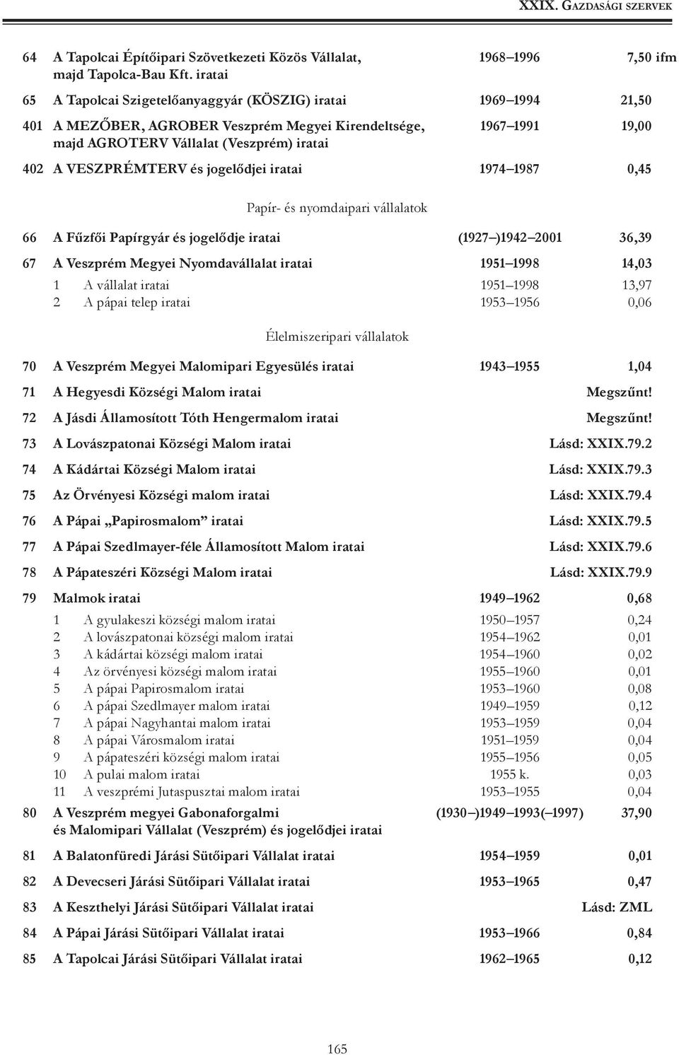 iratai 1974 1987 0,45 ifm Papír- és nyomdaipari vállalatok 66 A Fűzfői Papírgyár és jogelődje iratai (1927 )1942 2001 36,39 67 A Veszprém Megyei Nyomdavállalat iratai 1951 1998 14,03 1 A vállalat