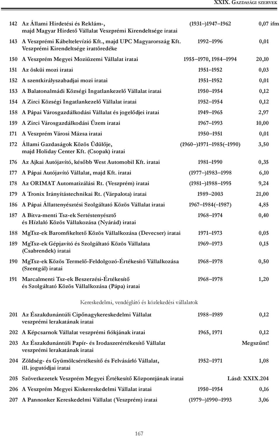 iratai 1951 1952 0,01 153 A Balatonalmádi Községi Ingatlankezelő Vállalat iratai 1950 1954 0,12 154 A Zirci Községi Ingatlankezelő Vállalat iratai 1952 1954 0,12 158 A Pápai Városgazdálkodási