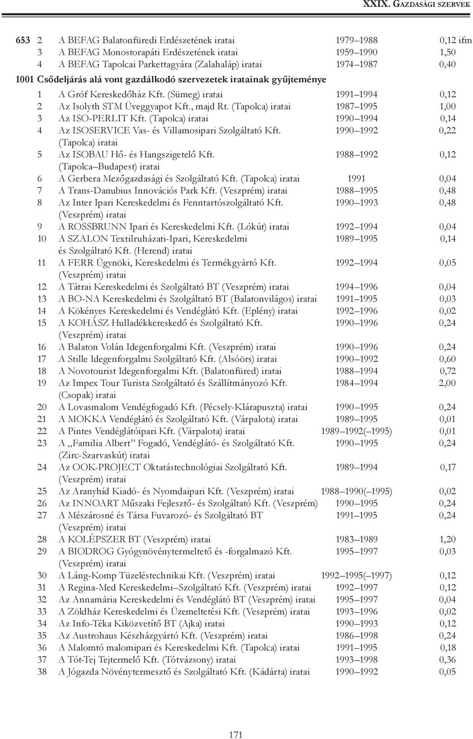 (Tapolca) iratai 1987 1995 1,00 3 Az ISO-PERLIT Kft. (Tapolca) iratai 1990 1994 0,14 4 Az ISOSERVICE Vas- és Villamosipari Szolgáltató Kft.