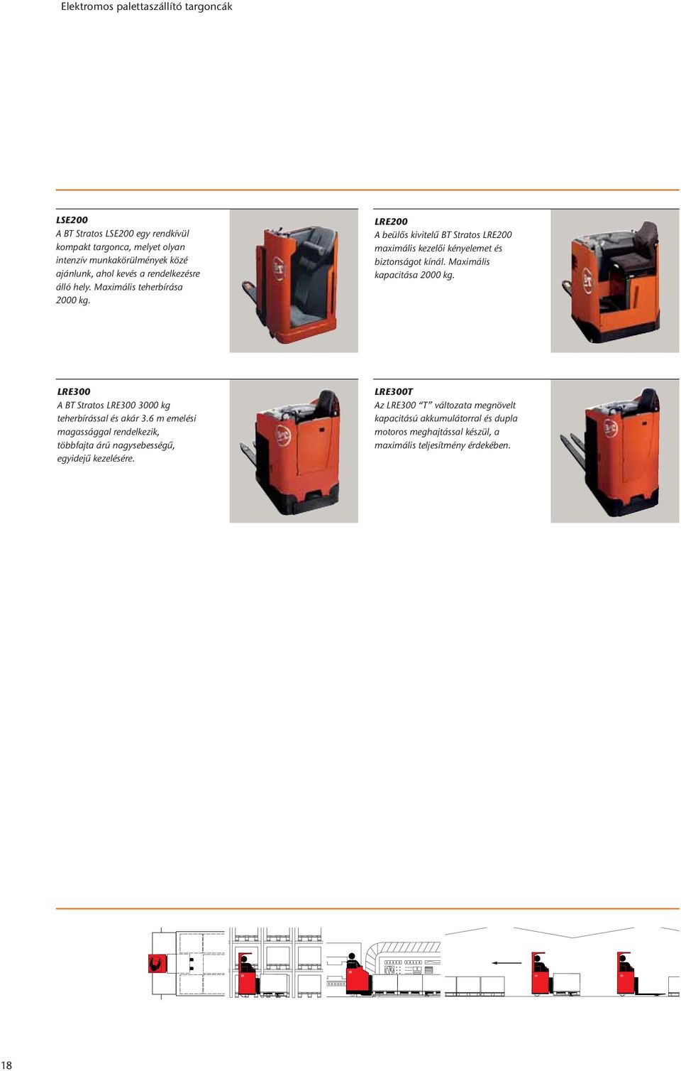 Maximális kapacitása 2000 kg. LRE300 A BT Stratos LRE300 3000 kg teherbírással és akár 3.