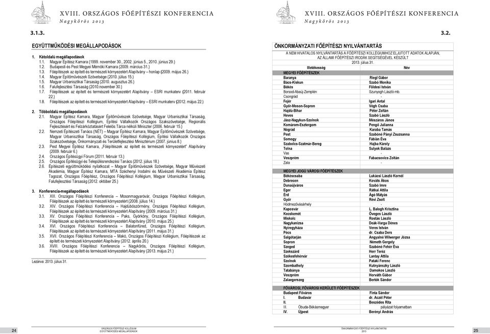 augusztus 26.) 1.6. Falufejlesztési Társaság (2010.november 30.) 1.7. Főépítészek az épített és természeti környezetért Alapítvány ESRI munkaterv (2011. február 22.) 1.8.