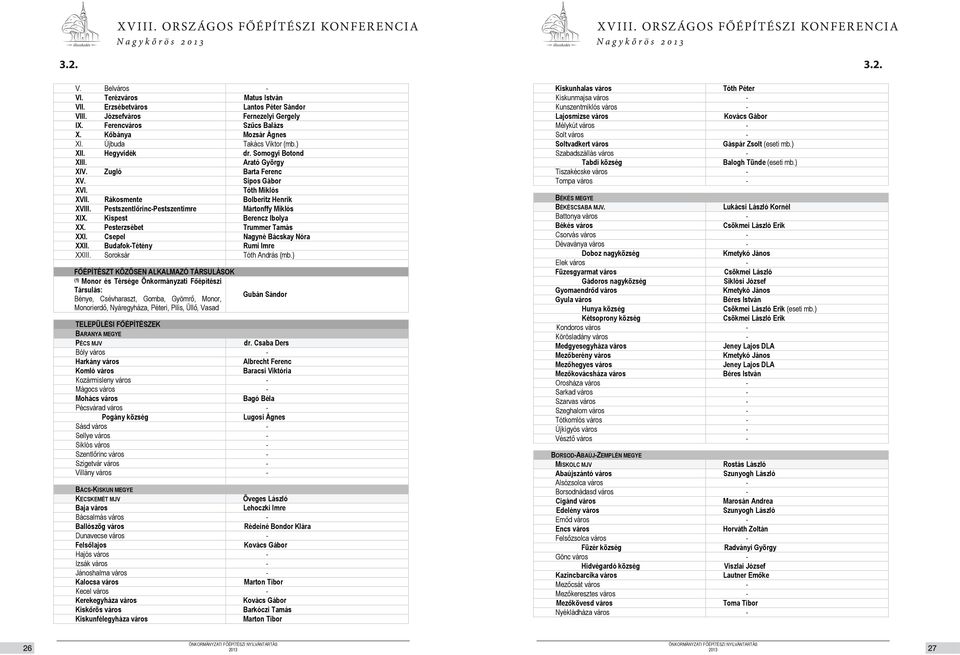 Pestszentlőrinc-Pestszentimre Mártonffy Miklós XIX. Kispest Berencz Ibolya XX. Pesterzsébet Trummer Tamás XXI. Csepel Nagyné Bácskay Nóra XXII. Budafok-Tétény Rumi Imre XXIII.