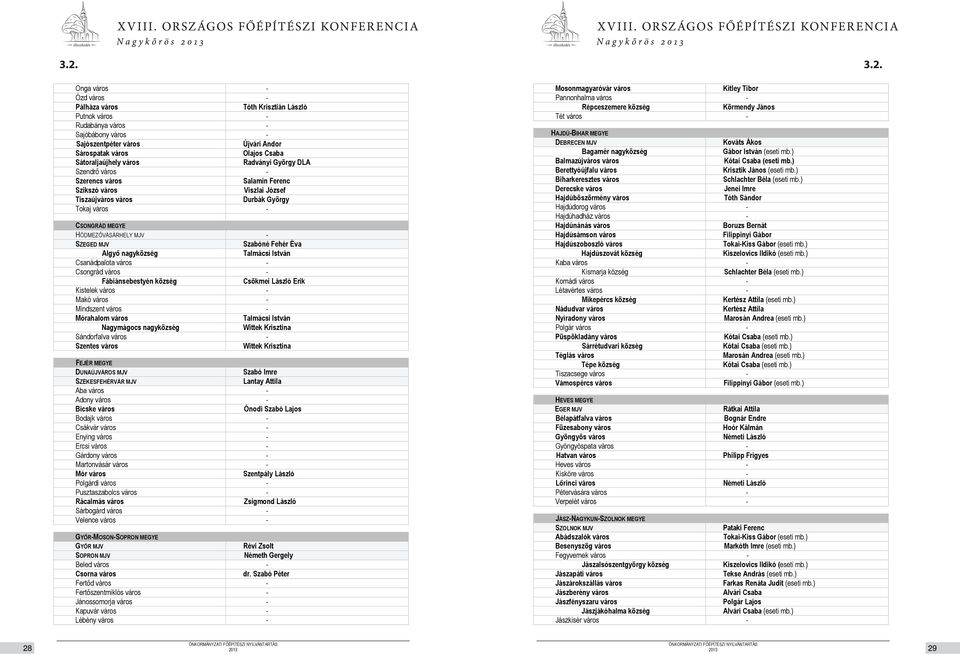- SZEGED MJV Szabóné Fehér Éva Algyő nagyközség Talmácsi István Csanádpalota város - Csongrád város - Fábiánsebestyén község Csökmei László Erik Kistelek város - Makó város - Mindszent város -