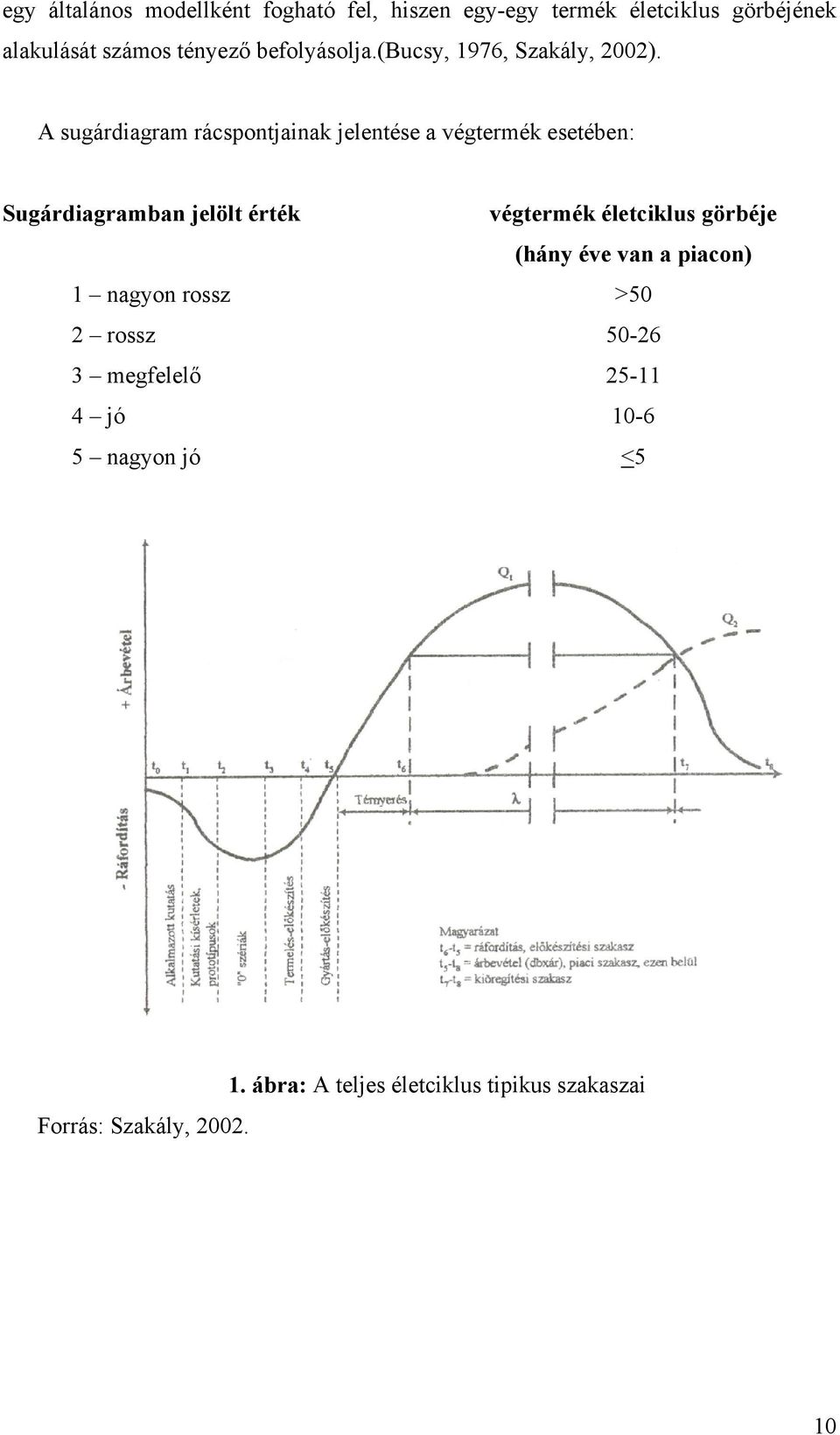 A sugárdiagram rácspontjainak jelentése a végtermék esetében: Sugárdiagramban jelölt érték végtermék