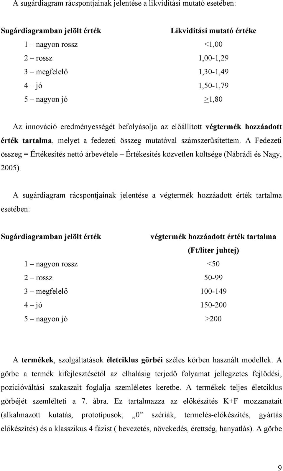 A Fedezeti összeg = Értékesítés nettó árbevétele Értékesítés közvetlen költsége (Nábrádi és Nagy, 2005).