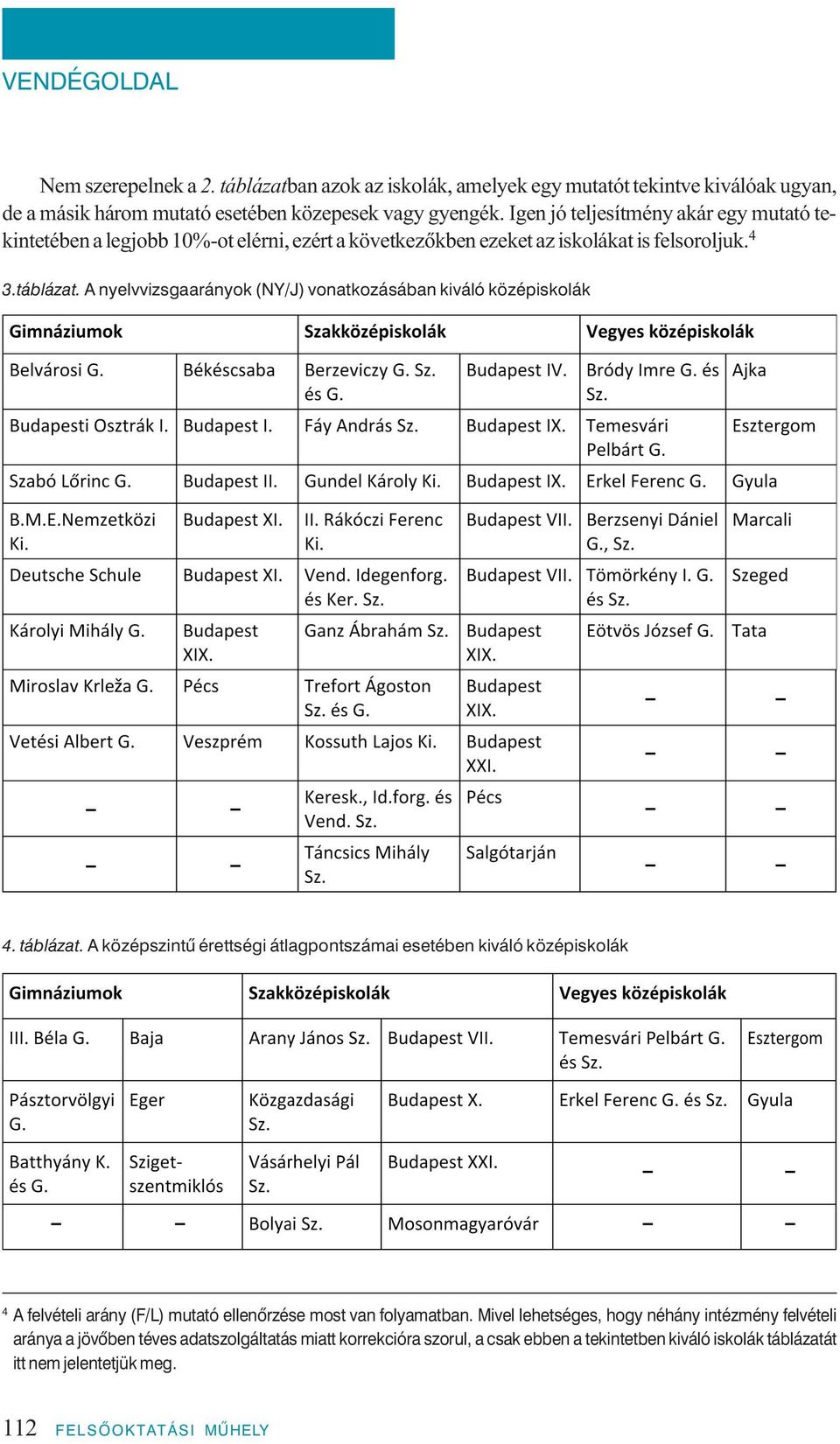 A nyelv vizs ga ará nyok (NY/J) vo nat ko zá sá ban ki vá ló kö zép is ko lák 4. táb lá zat.