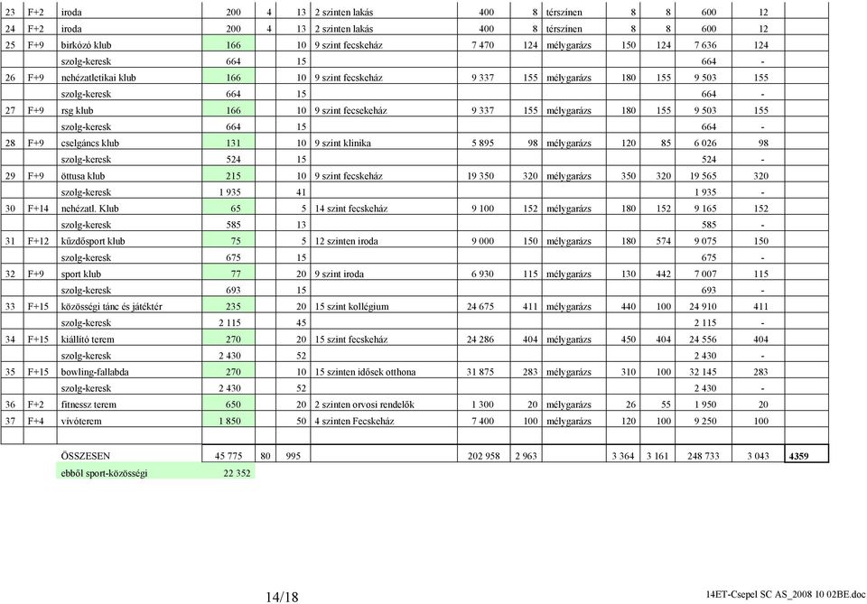 337 155 mélygarázs 180 155 9 503 155 szolg-keresk 664 15 664-28 F+9 cselgáncs klub 131 10 9 szint klinika 5 895 98 mélygarázs 120 85 6 026 98 szolg-keresk 524 15 524-29 F+9 öttusa klub 215 10 9 szint