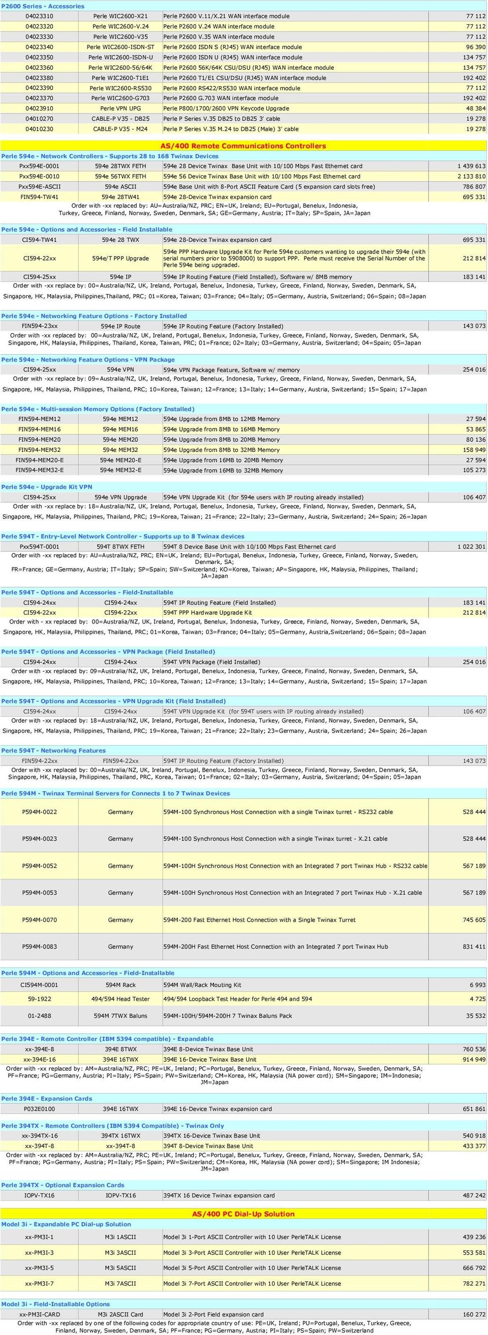 35 WAN interface module 77 112 04023340 Perle WIC2600-ISDN-ST Perle P2600 ISDN S (RJ45) WAN interface module 96 390 04023350 Perle WIC2600-ISDN-U Perle P2600 ISDN U (RJ45) WAN interface module 134