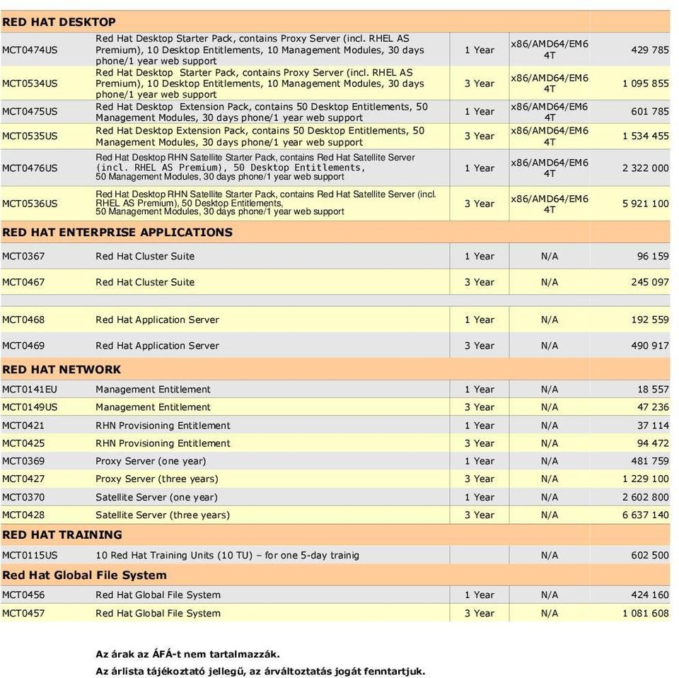 RHEL AS x86//em6 MCT0534US Premium), 10 Desktop Entitlements, 10 Management Modules, 30 days 3 Year 1 095 855 4T phone/1 year web support Red Hat Desktop Extension Pack, contains 50 Desktop