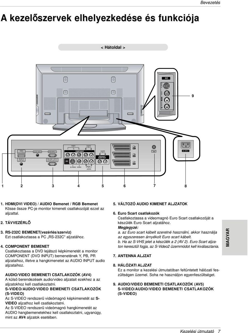 HDMI(DVI VIDEO) / AUDIO Bemenet / RGB Bemenet Kösse össze PC-je monitor kimeneti csatlakozóját ezzel az aljzattal. 2. TÁVVEZÉRL 3.