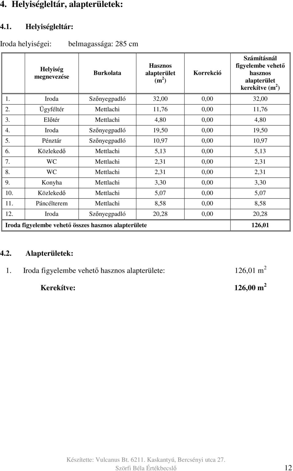 Iroda Szőnyegpadló 32,00 0,00 32,00 2. Ügyféltér Mettlachi 11,76 0,00 11,76 3. Előtér Mettlachi 4,80 0,00 4,80 4. Iroda Szőnyegpadló 19,50 0,00 19,50 5. Pénztár Szőnyegpadló 10,97 0,00 10,97 6.