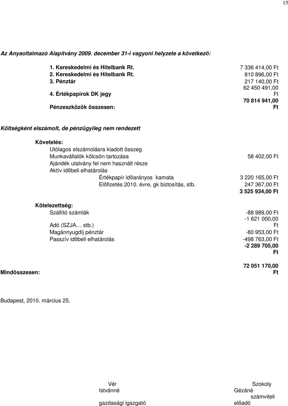 Értékpapírok DK jegy 70 814 941,00 Pénzeszközök összesen: Költségként elszámolt, de pénzügyileg nem rendezett Mindösszesen: Követelés: Utólagos elszámolásra kiadott összeg Munkavállalók kölcsön