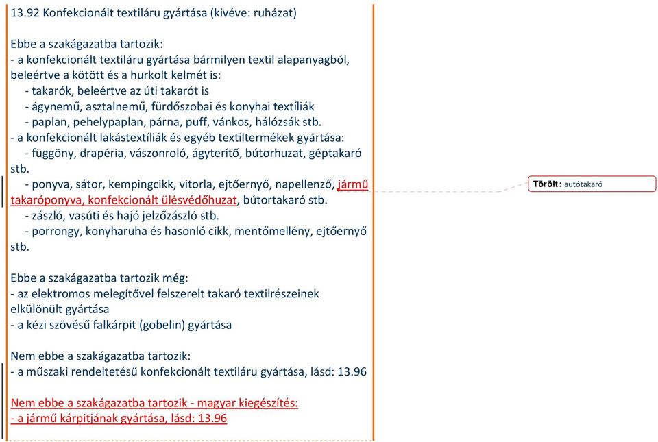 a konfekcionált lakástextíliák és egyéb textiltermékek gyártása: függöny, drapéria, vászonroló, ágyterítő, bútorhuzat, géptakaró stb.