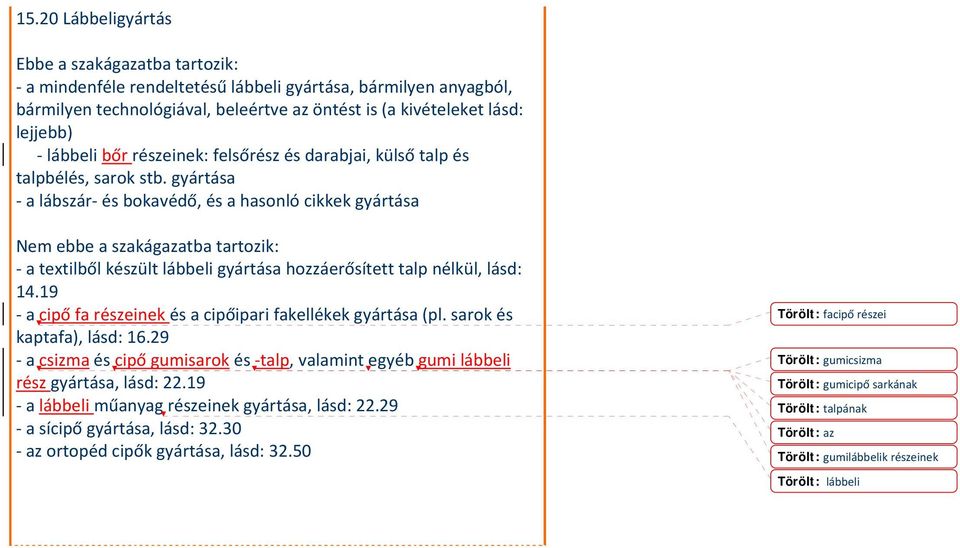 19 a cipő fa részeinek és a cipőipari fakellékek gyártása (pl. sarok és kaptafa), lásd: 16.29 a csizma és cipő gumisarok és talp, valamint egyéb gumi lábbeli rész gyártása, lásd: 22.