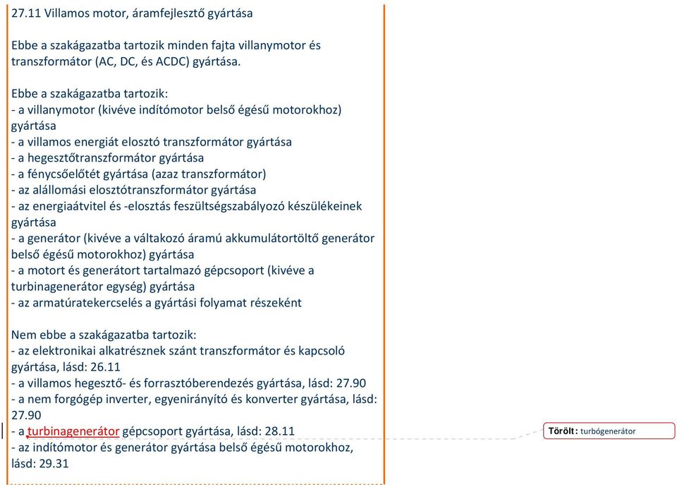 transzformátor) az alállomási elosztótranszformátor gyártása az energiaátvitel és elosztás feszültségszabályozó készülékeinek gyártása a generátor (kivéve a váltakozó áramú akkumulátortöltő generátor