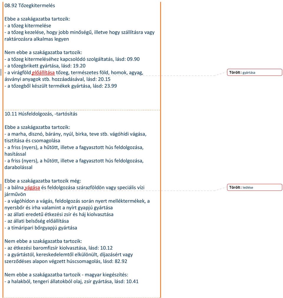 99 Törölt: gyártása 10.11 Húsfeldolgozás, tartósítás a marha, disznó, bárány, nyúl, birka, teve stb.