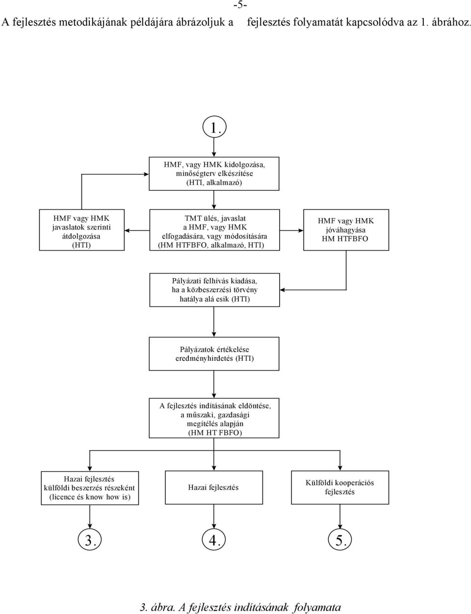 HMF, vagy HMK kidolgozása, minőségterv elkészítése (HTI, alkalmazó) HMF vagy HMK javaslatok szerinti átdolgozása (HTI) TMT ülés, javaslat a HMF, vagy HMK elfogadására, vagy