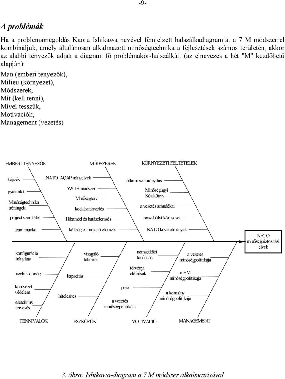 Mivel tesszük, Motivációk, Management (vezetés) EMBERI TÉNYEZŐK MÓDSZEREK KÖRNYEZETI FELTÉTELEK képzés gyakorlat Minőségtechnika tréningek project szemlélet NATO AQAP irányelvek 5W 1H módszer