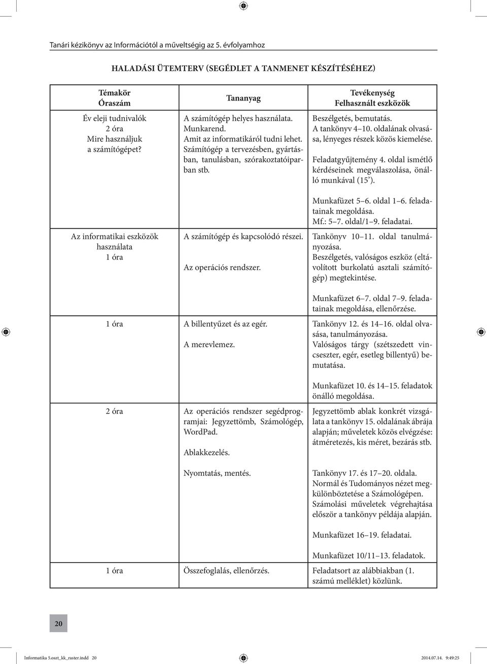 Számítógép a tervezésben, gyártásban, tanulásban, szórakoztatóiparban stb. A számítógép és kapcsolódó részei. Az operációs rendszer. Tevékenység Felhasznált eszközök Beszélgetés, bemutatás.