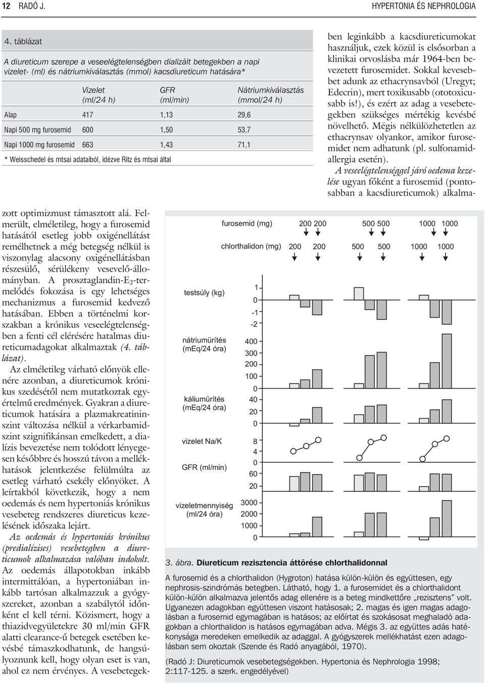 Napi 500 mg furosemid 600 1,50 53,7 Napi 1000 mg furosemid 663 1,43 71,1 * Weisschedel és mtsai adataiból, idézve Ritz és mtsai által Nátriumkiválasztás (mmol/24 h) zott optimizmust támasztott alá.