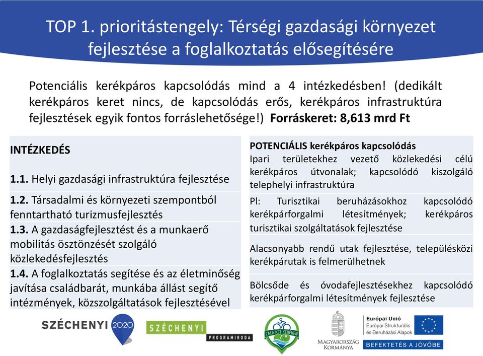 2. Társadalmi és környezeti szempontból fenntartható turizmusfejlesztés 1.3. A gazdaságfejlesztést és a munkaerő mobilitás ösztönzését szolgáló közlekedésfejlesztés 1.4.