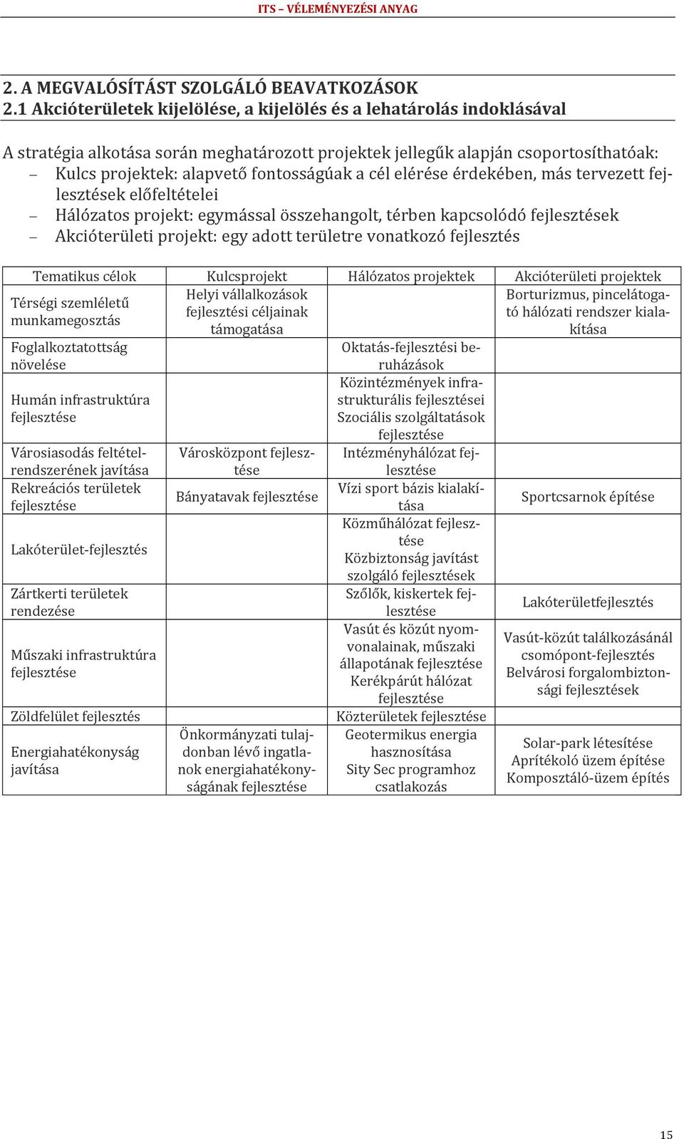 cél elérése érdekében, más tervezett k előfeltételei Hálózatos projekt: egymással összehangolt, térben kapcsolódó k Akcióterületi projekt: egy adott területre vonatkozó fejlesztés Tematikus célok