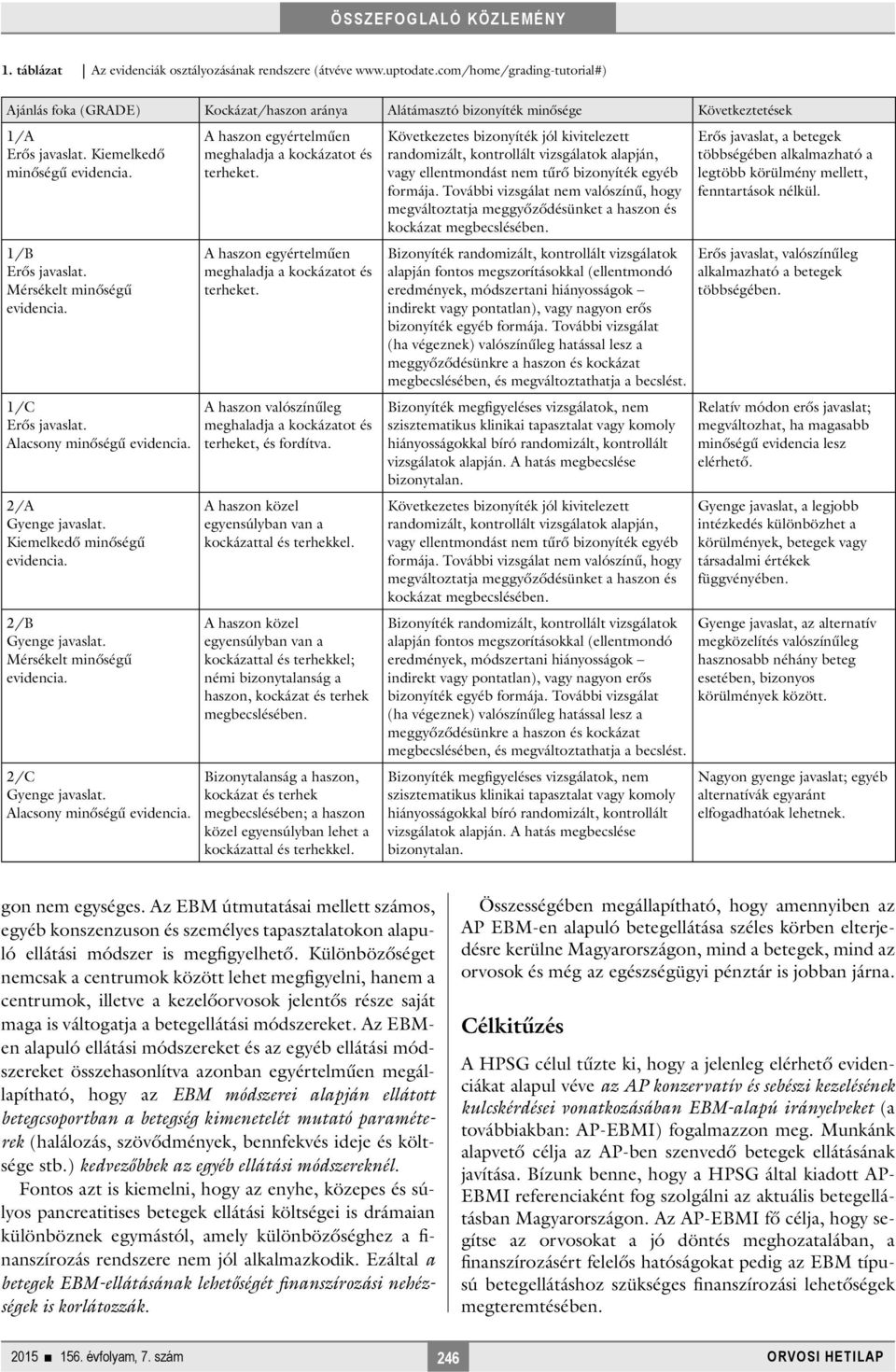 Mérsékelt minőségű evidencia. 1/C Erős javaslat. Alacsony minőségű evidencia. 2/A Gyenge javaslat. Kiemelkedő minőségű evidencia. 2/B Gyenge javaslat. Mérsékelt minőségű evidencia.