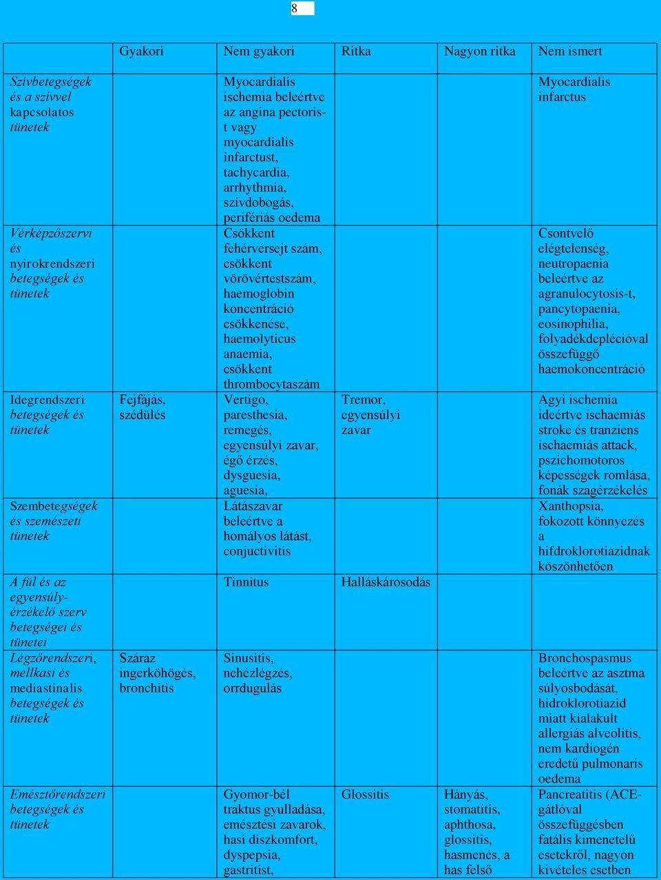 myocardialis infarctust, tachycardia, arrhythmia, szívdobogás, perifériás oedema Csökkent fehérvérsejt szám, csökkent vörövértestszám, haemoglobin koncentráció csökkenése, haemolyticus anaemia,