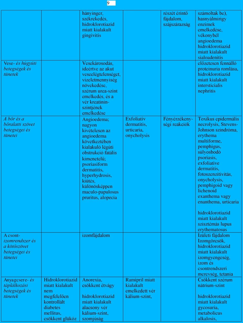 következtében kialakuló légúti obstrukció fatális kimenetelű psoriasiform dermatitis, hyperhydrosis, kiütés, különösképpen maculo-papulosus pruritus, alopecia Fényérzékenységi reakciók számoltak be),