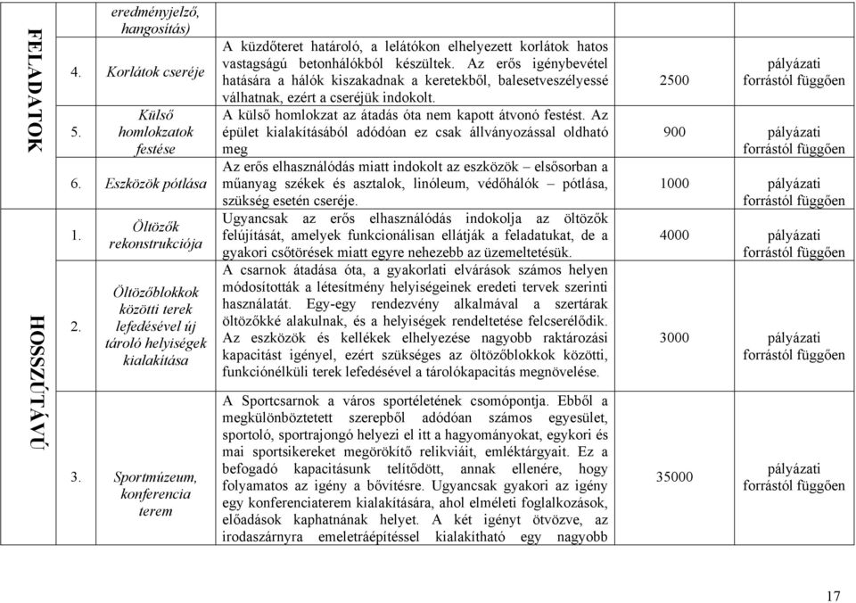 Sportmúzeum, konferencia terem A küzdőteret határoló, a lelátókon elhelyezett korlátok hatos vastagságú betonhálókból készültek.