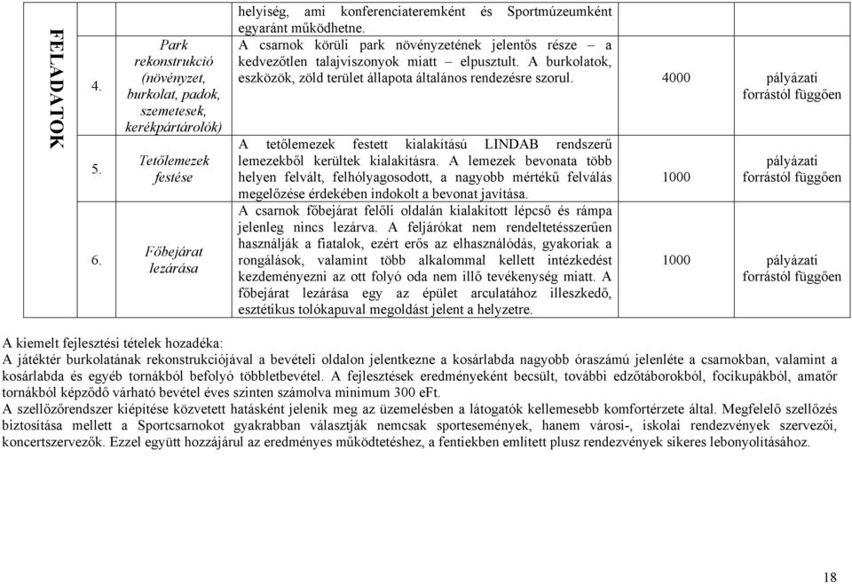 A csarnok körüli park növényzetének jelentős része a kedvezőtlen talajviszonyok miatt elpusztult. A burkolatok, eszközök, zöld terület állapota általános rendezésre szorul.