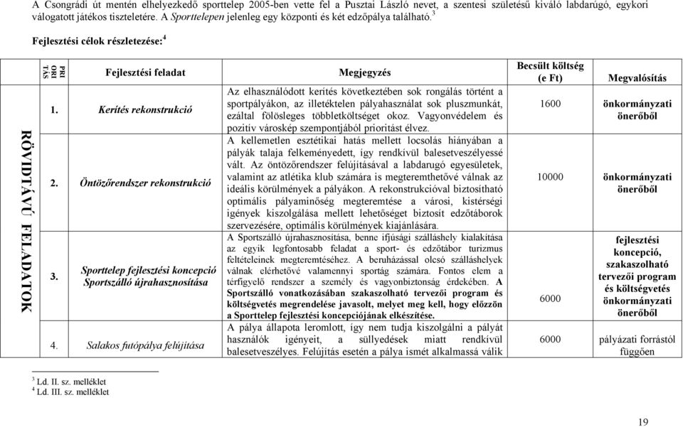 Öntözőrendszer rekonstrukció 3. Sporttelep fejlesztési koncepció Sportszálló újrahasznosítása 4.