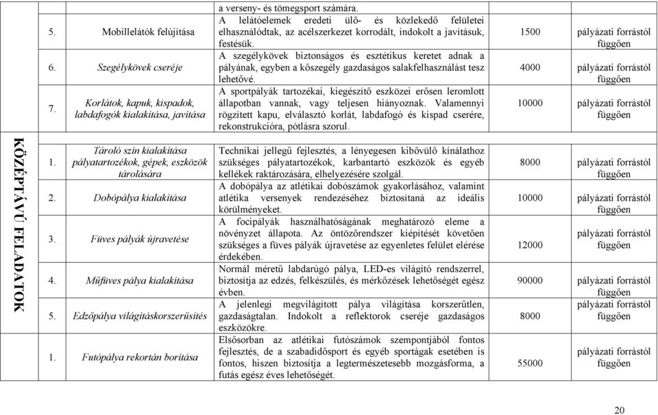 A szegélykövek biztonságos és esztétikus keretet adnak a pályának, egyben a kőszegély gazdaságos salakfelhasználást tesz lehetővé.