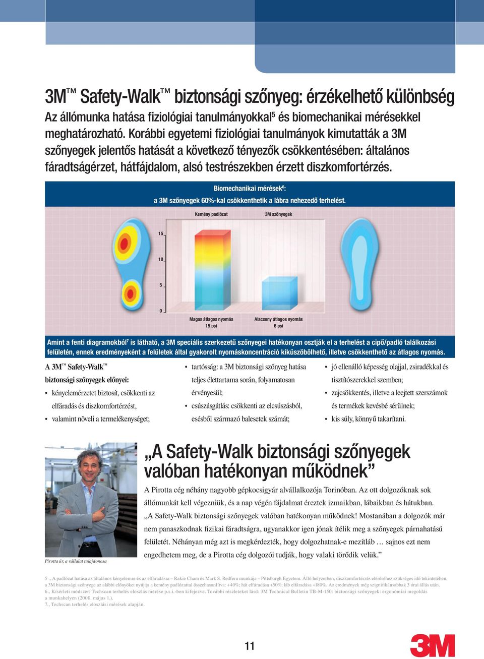 diszkomfortérzés. Biomechanikai mérések 6 : a 3M szônyegek 60%-kal csökkenthetik a lábra nehezedô terhelést.