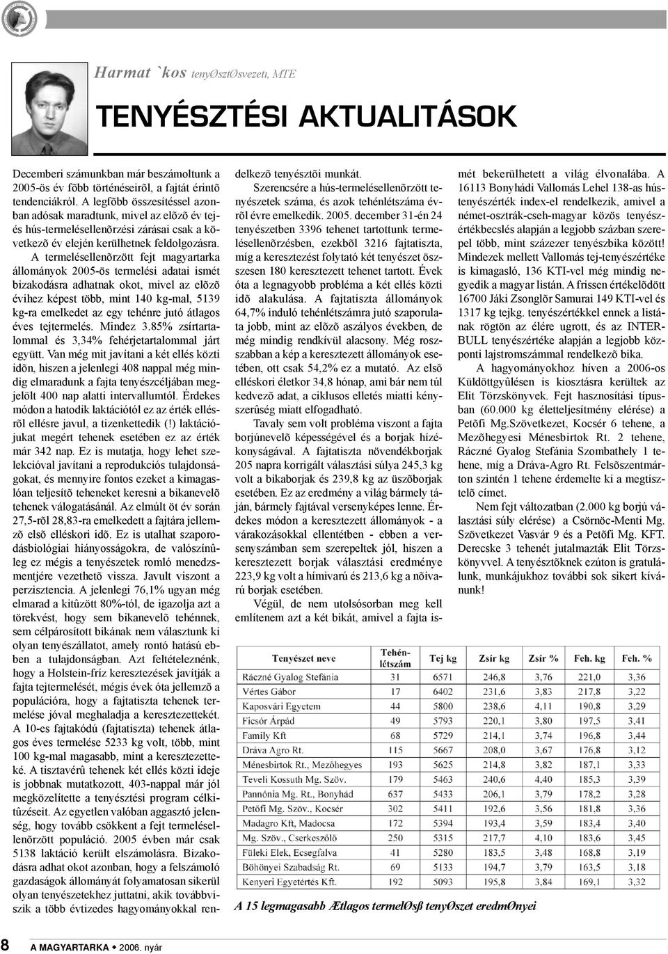 A termelésellenõrzött fejt magyartarka állományok 2005-ös termelési adatai ismét bizakodásra adhatnak okot, mivel az elõzõ évihez képest több, mint 140 kg-mal, 5139 kg-ra emelkedet az egy tehénre