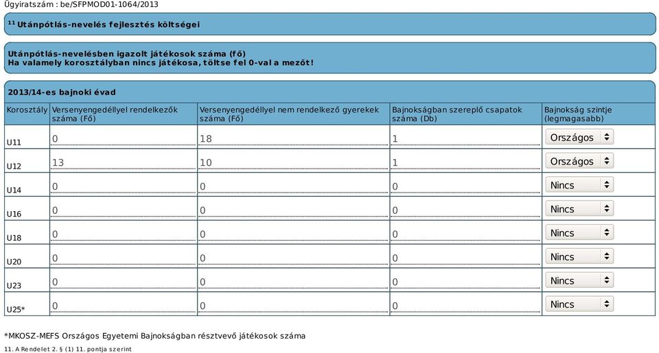 2013/14-es bajnoki évad Korosztály Versenyengedéllyel rendelkezők száma (Fő) Versenyengedéllyel nem rendelkező gyerekek száma (Fő) Bajnokságban szereplő