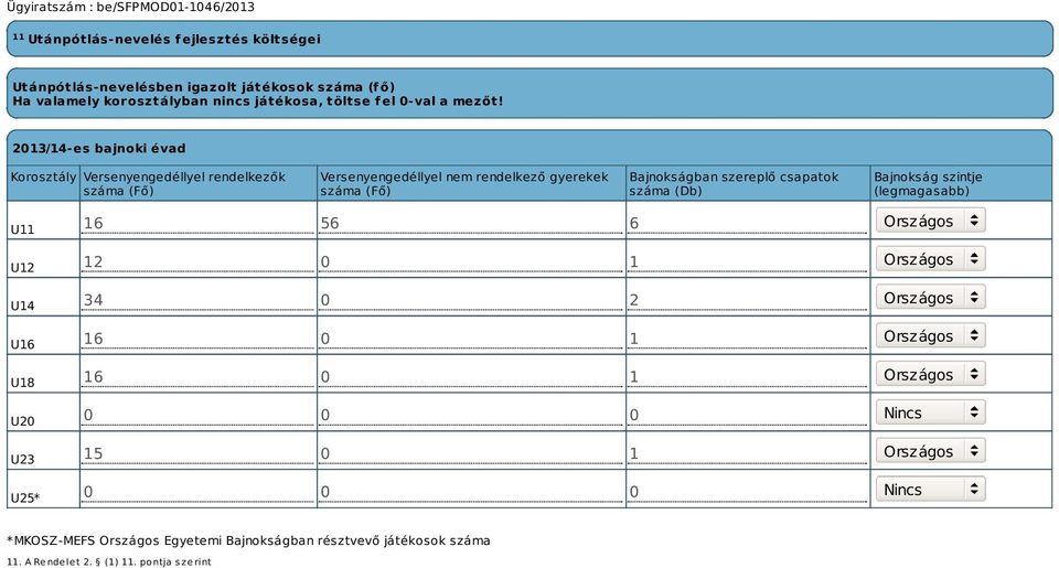 2013/14-es bajnoki évad Korosztály Versenyengedéllyel rendelkezők száma (Fő) Versenyengedéllyel nem rendelkező gyerekek száma (Fő) Bajnokságban szereplő
