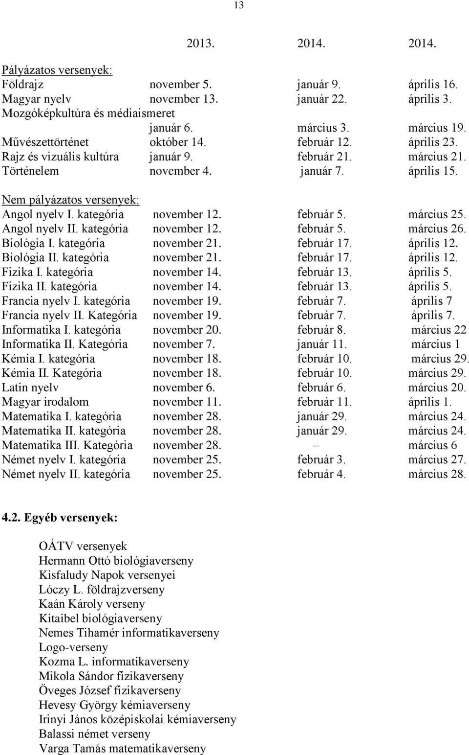 kategória november 12. február 5. március 25. Angol nyelv II. kategória november 12. február 5. március 26. Biológia I. kategória november 21. február 17. április 12. Biológia II.