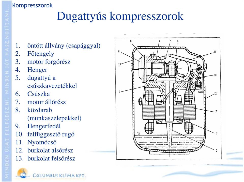 Csúszka 7. motor állórész 8. közdarab (munkaszelepekkel) 9. Hengerfedél 10.