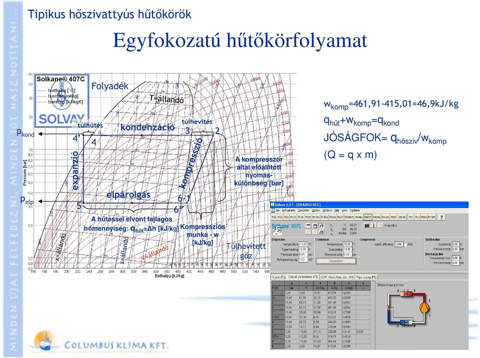 hűt = h [kj/kg] s=állandó V=állandó túlhevítés 3 6-1 6 kompresszió 2 Kompressziós munka - w [kj/kg] A